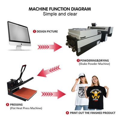 650mm Format Heat Transfer Printing Machine 60cm Dtf Inkjet Printers